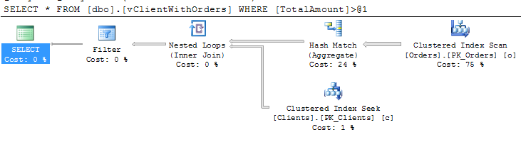 indexed-materialized-views-in-microsoft-sql-server-about-sql-server