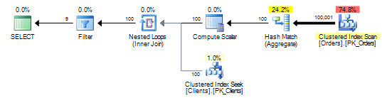 indexed-materialized-views-in-microsoft-sql-server-about-sql-server